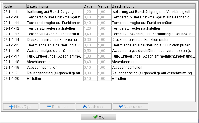 Übersicht über die zugewiesenen Aufgaben