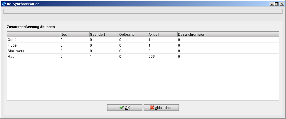 Übersicht der Unterschiede zwischen CAD und Web Portal